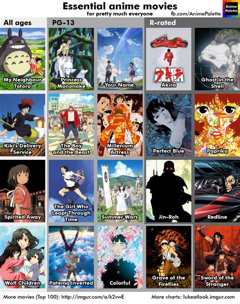 Anime Recommendations .